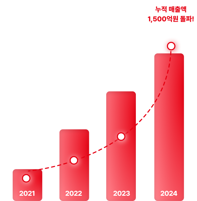 매출액 60억 달성!